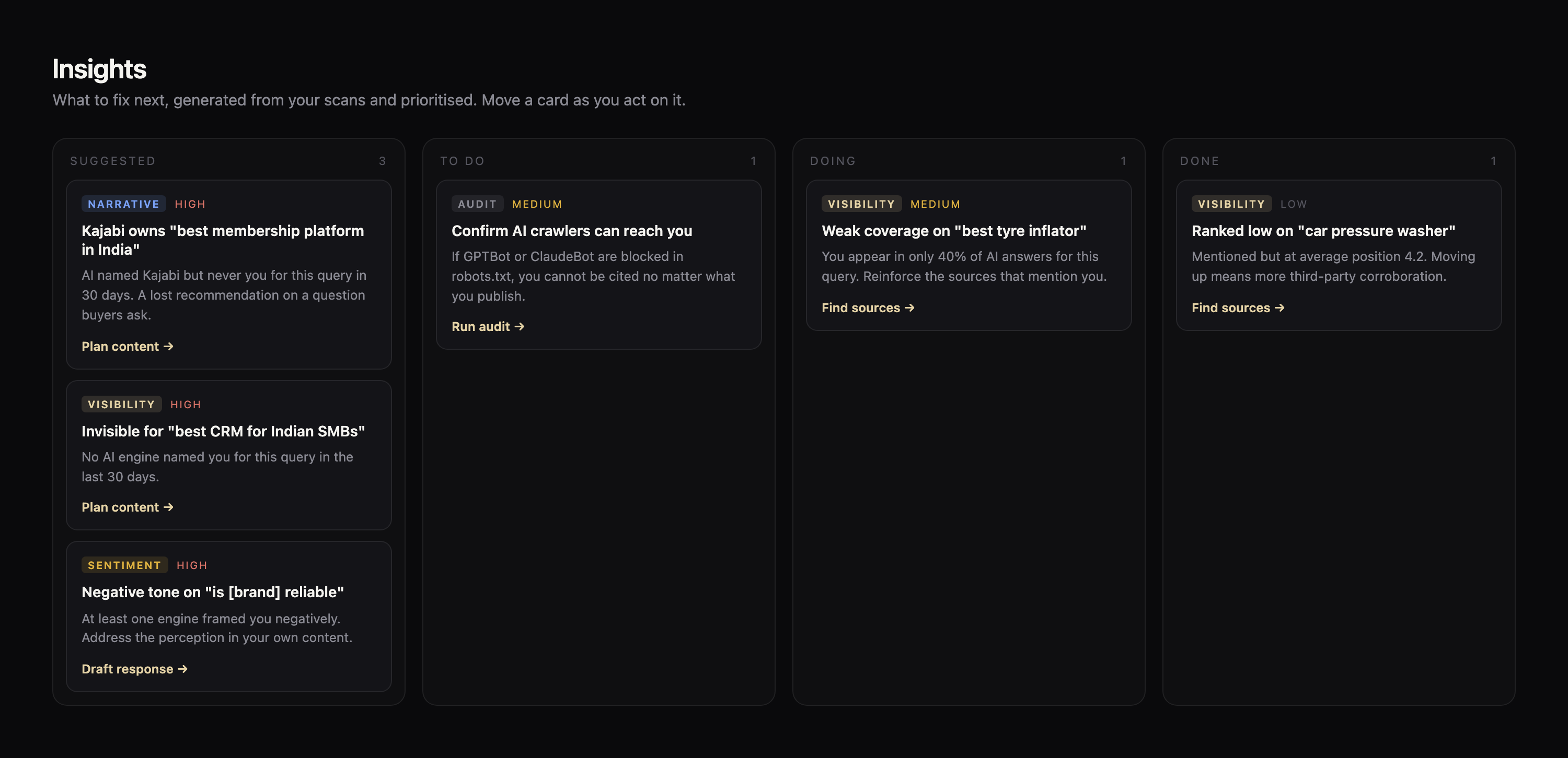 Aelo Insights board